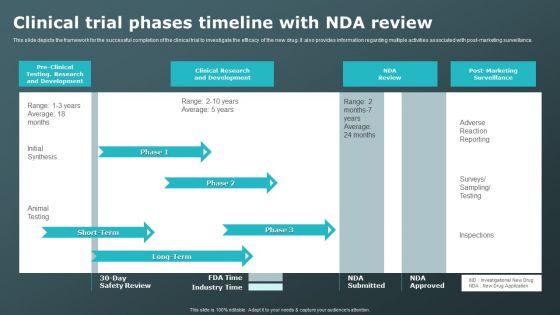 Clinical_Trial_Phases_Timeline_With_Nda_Review_Clinical_Research_Trial_Phases_Rules_PDF_Slide_1.jpg