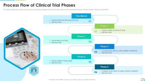 Clinical_Trial_Stages_Ppt_PowerPoint_Presentation_Complete_Deck_With_Slides_Slide_3.jpg
