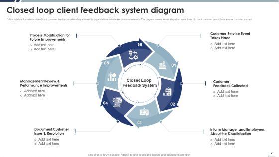 Closed_Loop_Client_Feedback_Ppt_PowerPoint_Presentation_Complete_With_Slides_Slide_2.jpg