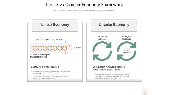 Closed_Loop_Economy_Circular_Economy_Ppt_PowerPoint_Presentation_Complete_Deck_Slide_10.jpg