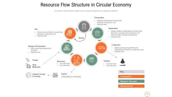 Closed_Loop_Economy_Circular_Economy_Ppt_PowerPoint_Presentation_Complete_Deck_Slide_11.jpg