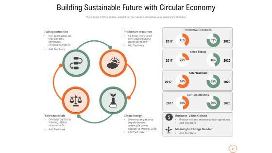 Closed_Loop_Economy_Circular_Economy_Ppt_PowerPoint_Presentation_Complete_Deck_Slide_2.jpg