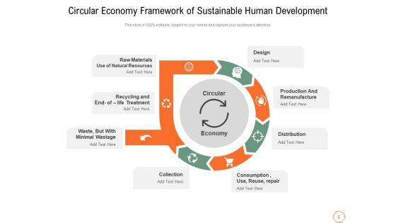 Closed_Loop_Economy_Circular_Economy_Ppt_PowerPoint_Presentation_Complete_Deck_Slide_5.jpg