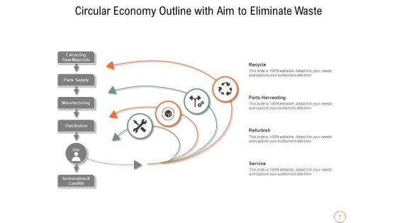 Closed_Loop_Economy_Circular_Economy_Ppt_PowerPoint_Presentation_Complete_Deck_Slide_7.jpg