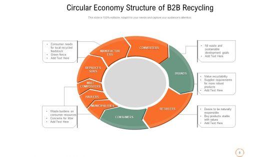 Closed_Loop_Economy_Circular_Economy_Ppt_PowerPoint_Presentation_Complete_Deck_Slide_8.jpg