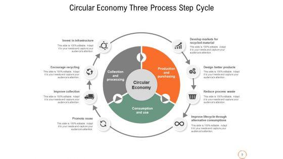 Closed_Loop_Economy_Circular_Economy_Ppt_PowerPoint_Presentation_Complete_Deck_Slide_9.jpg