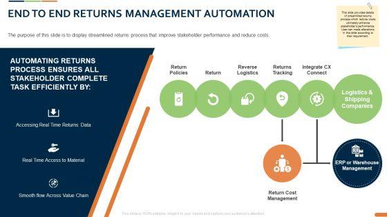 Closed_Loop_Supply_Chain_Management_End_To_End_Returns_Management_Automation_Tracking_Ppt_Outline_PDF_Slide_1.jpg