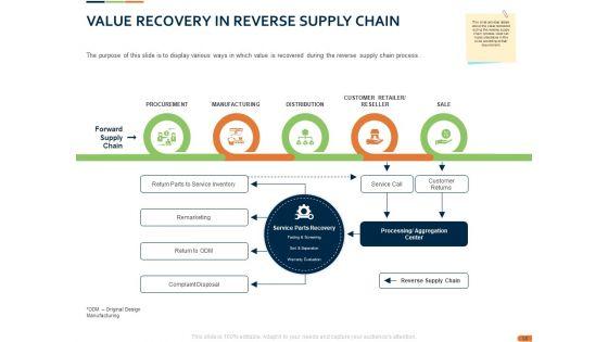 Closed_Loop_Supply_Chain_Management_Ppt_PowerPoint_Presentation_Complete_Deck_With_Slides_Slide_18.jpg