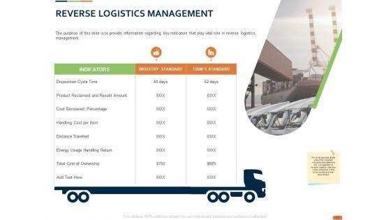 Closed_Loop_Supply_Chain_Management_Ppt_PowerPoint_Presentation_Complete_Deck_With_Slides_Slide_22.jpg
