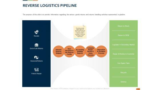 Closed_Loop_Supply_Chain_Management_Ppt_PowerPoint_Presentation_Complete_Deck_With_Slides_Slide_8.jpg