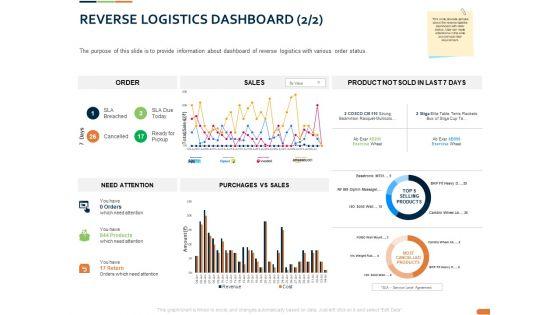 Closed_Loop_Supply_Chain_Management_Reverse_Logistics_Dashboard_Sales_Ppt_Show_Clipart_Images_PDF_Slide_1.jpg