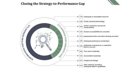 Closing_The_Strategy_To_Performance_Gap_Ppt_PowerPoint_Presentation_Summary_Inspiration_Slide_1.jpg