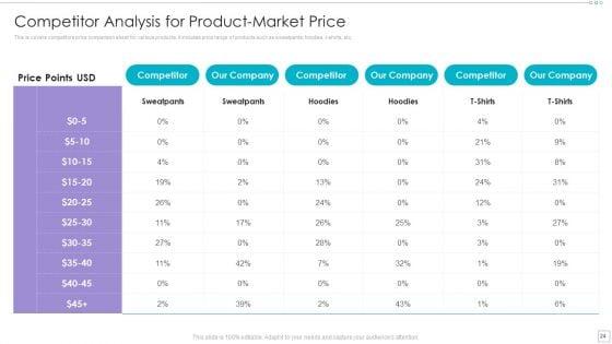 Clothing_Business_Market_Entry_Strategy_Ppt_PowerPoint_Presentation_Complete_Deck_With_Slides_Slide_24.jpg