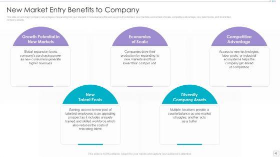 Clothing_Business_Market_Entry_Strategy_Ppt_PowerPoint_Presentation_Complete_Deck_With_Slides_Slide_42.jpg