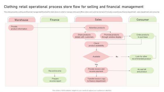 Clothing_Retail_Operational_Process_Store_Flow_For_Selling_And_Financial_Management_Ideas_PDF_Slide_1.jpg