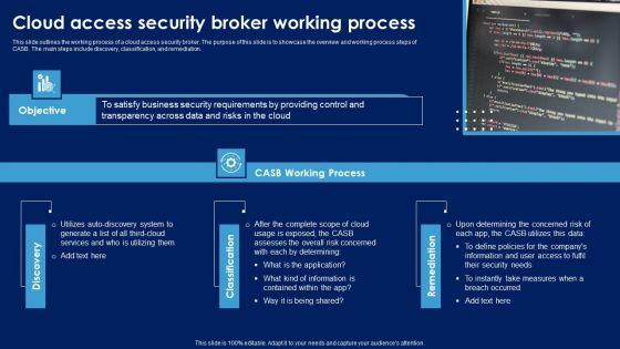 Cloud_Access_Security_Broker_Working_Process_Ppt_PowerPoint_Presentation_File_Infographic_Template_PDF_Slide_1.jpg