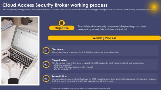 Cloud_Access_Security_Broker_Working_Process_Ppt_Slides_Portrait_PDF_Slide_1.jpg