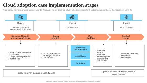 Cloud_Adoption_Case_Implementation_Stages_Designs_PDF_Slide_1.jpg