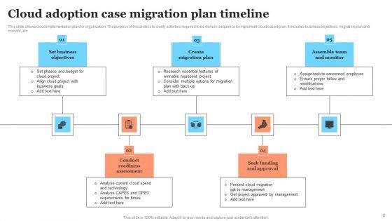 Cloud_Adoption_Case_Ppt_PowerPoint_Presentation_Complete_Deck_With_Slides_Slide_2.jpg