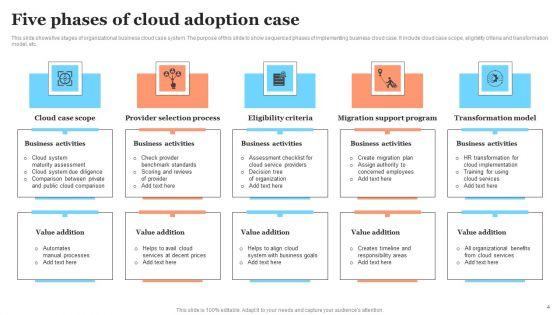 Cloud_Adoption_Case_Ppt_PowerPoint_Presentation_Complete_Deck_With_Slides_Slide_4.jpg