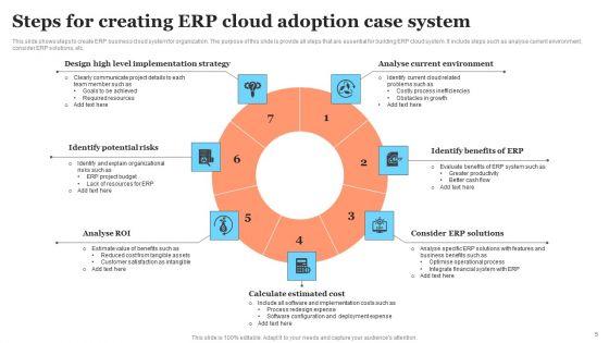 Cloud_Adoption_Case_Ppt_PowerPoint_Presentation_Complete_Deck_With_Slides_Slide_5.jpg