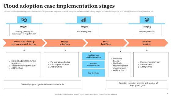Cloud_Adoption_Case_Ppt_PowerPoint_Presentation_Complete_Deck_With_Slides_Slide_7.jpg