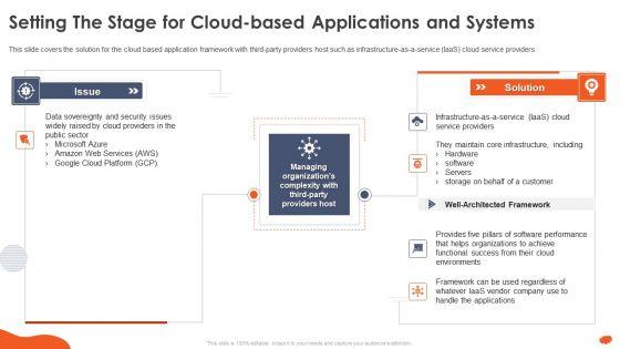 Cloud_Architecture_At_Scale_How_To_Execute_A_Cloud_Infrastructure_Evaluation_Setting_The_Stage_For_Cloud_Download_PDF_Slide_1.jpg