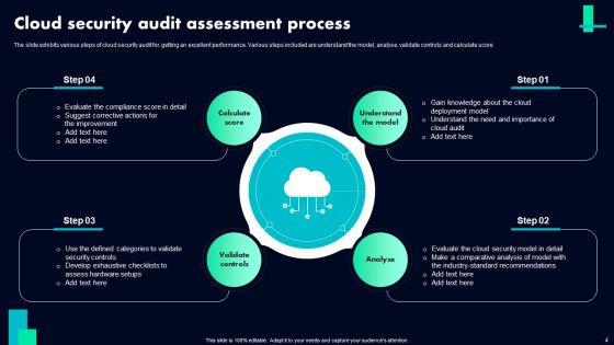 Cloud_Assessment_Ppt_PowerPoint_Presentation_Complete_Deck_With_Slides_Slide_4.jpg