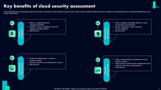 Cloud_Assessment_Ppt_PowerPoint_Presentation_Complete_Deck_With_Slides_Slide_5.jpg