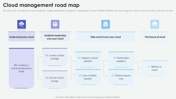 Cloud_Based_Computing_Analysis_Cloud_Management_Road_Map_Structure_PDF_Slide_1.jpg