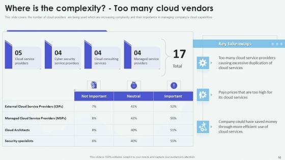 Cloud_Based_Computing_Analysis_Ppt_PowerPoint_Presentation_Complete_Deck_With_Slides_Slide_10.jpg