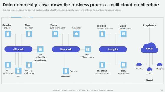 Cloud_Based_Computing_Analysis_Ppt_PowerPoint_Presentation_Complete_Deck_With_Slides_Slide_11.jpg