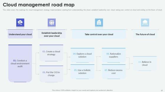 Cloud_Based_Computing_Analysis_Ppt_PowerPoint_Presentation_Complete_Deck_With_Slides_Slide_17.jpg