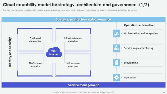 Cloud_Based_Computing_Analysis_Ppt_PowerPoint_Presentation_Complete_Deck_With_Slides_Slide_19.jpg