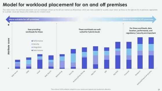 Cloud_Based_Computing_Analysis_Ppt_PowerPoint_Presentation_Complete_Deck_With_Slides_Slide_29.jpg
