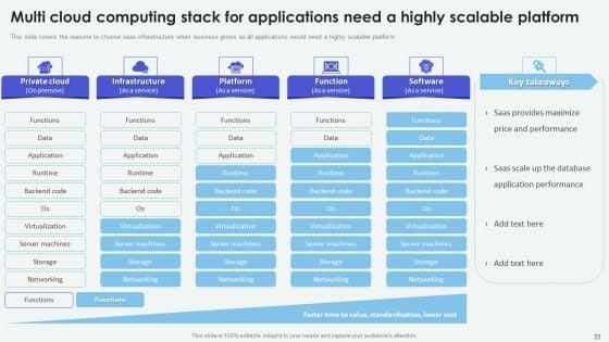 Cloud_Based_Computing_Analysis_Ppt_PowerPoint_Presentation_Complete_Deck_With_Slides_Slide_33.jpg