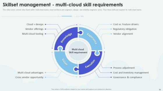 Cloud_Based_Computing_Analysis_Ppt_PowerPoint_Presentation_Complete_Deck_With_Slides_Slide_36.jpg