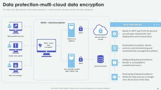 Cloud_Based_Computing_Analysis_Ppt_PowerPoint_Presentation_Complete_Deck_With_Slides_Slide_40.jpg