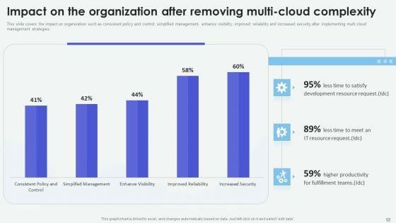 Cloud_Based_Computing_Analysis_Ppt_PowerPoint_Presentation_Complete_Deck_With_Slides_Slide_52.jpg