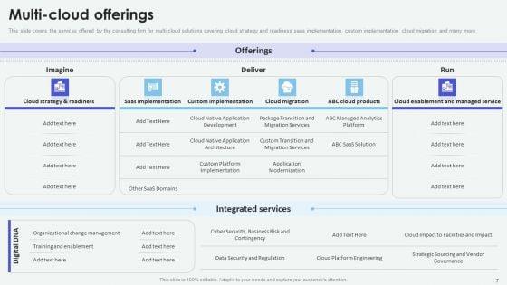 Cloud_Based_Computing_Analysis_Ppt_PowerPoint_Presentation_Complete_Deck_With_Slides_Slide_7.jpg