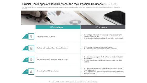 Cloud_Based_Marketing_Crucial_Challenges_Of_Cloud_Services_And_Their_Possible_Solutions_Ppt_PowerPoint_Presentation_Outline_Skills_PDF_Slide_1.jpg