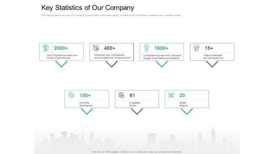 Cloud_Based_Marketing_Key_Statistics_Of_Our_Company_Ppt_PowerPoint_Presentation_Visual_Aids_Background_Images_PDF_Slide_1.jpg