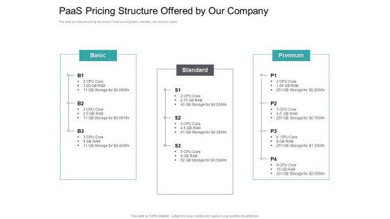 Cloud_Based_Marketing_Paas_Pricing_Structure_Offered_By_Our_Company_Ppt_PowerPoint_Presentation_Icon_Brochure_PDF_Slide_1.jpg
