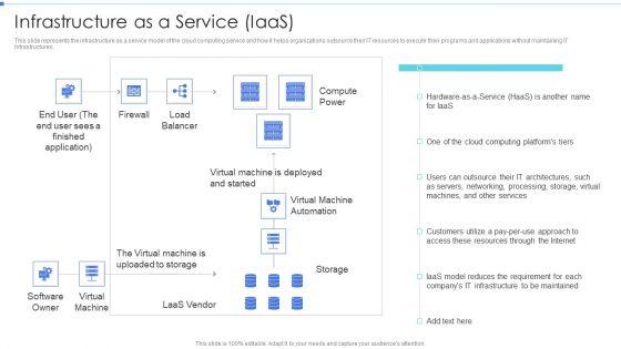 Cloud_Based_Service_Models_Infrastructure_As_A_Service_Iaas_Infographics_PDF_Slide_1.jpg