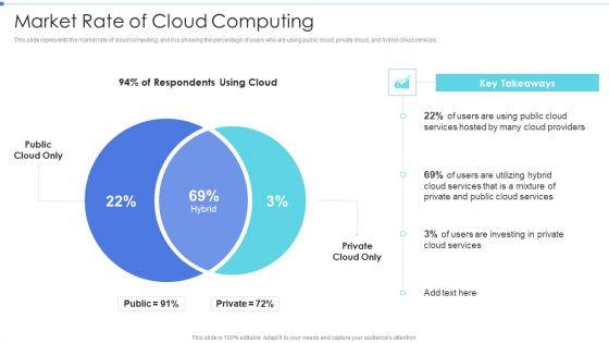 Cloud_Based_Service_Models_Market_Rate_Of_Cloud_Computing_Diagrams_PDF_Slide_1.jpg