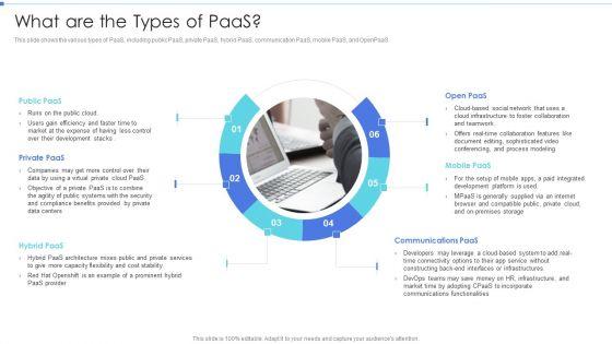 Cloud_Based_Service_Models_What_Are_The_Types_Of_Paas_Information_PDF_Slide_1.jpg
