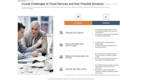 Cloud_Best_Practices_Marketing_Plan_Agenda_Crucial_Challenges_Of_Cloud_Services_And_Their_Possible_Solutions_Activities_Portrait_PDF_Slide_1.jpg