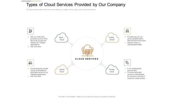 Cloud_Best_Practices_Marketing_Plan_Agenda_Types_Of_Cloud_Services_Provided_By_Our_Company_Designs_PDF_Slide_1.jpg