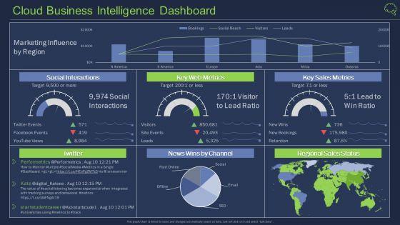 Cloud_Business_Intelligence_Dashboard_Ppt_Outline_Display_PDF_Slide_1.jpg