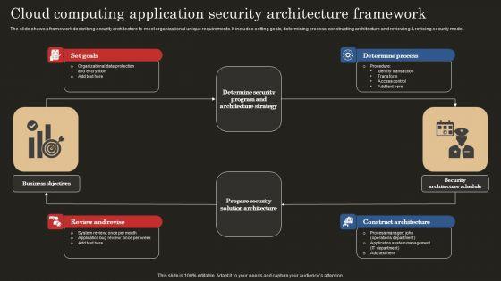 Cloud_Computing_Application_Security_Architecture_Framework_Elements_PDF_Slide_1.jpg